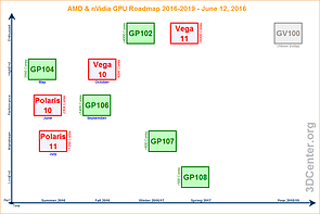 AMD & nVidia GPU-Roadmap 2016-2019 (12. Juni 2016)
